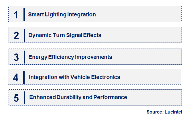 Emerging Trends in the LED Turn Signal Light Market